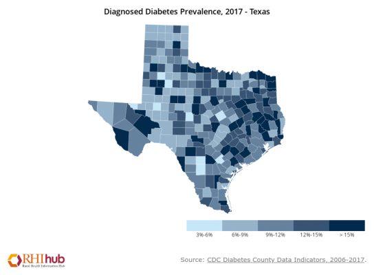 Diagnosed Diabetes Prevalence