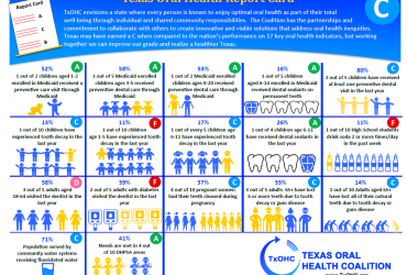 2023 Texas Oral Health Report Card