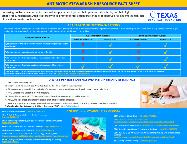 Antibiotic stewardship Resource Fact Sheet