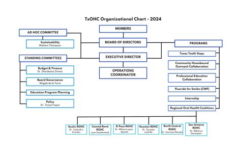 TxOHC Org Structure