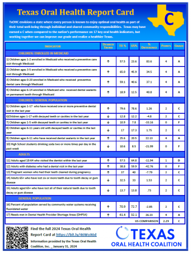 2024 one page report card