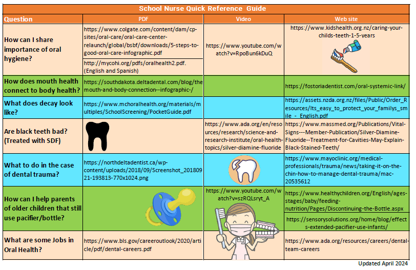Nurse Quick Reference table