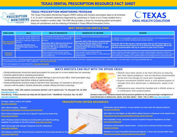 Texas Dental Prescription Resource Fact Sheet