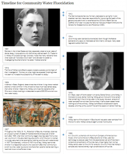 CDC fluoridation timeline