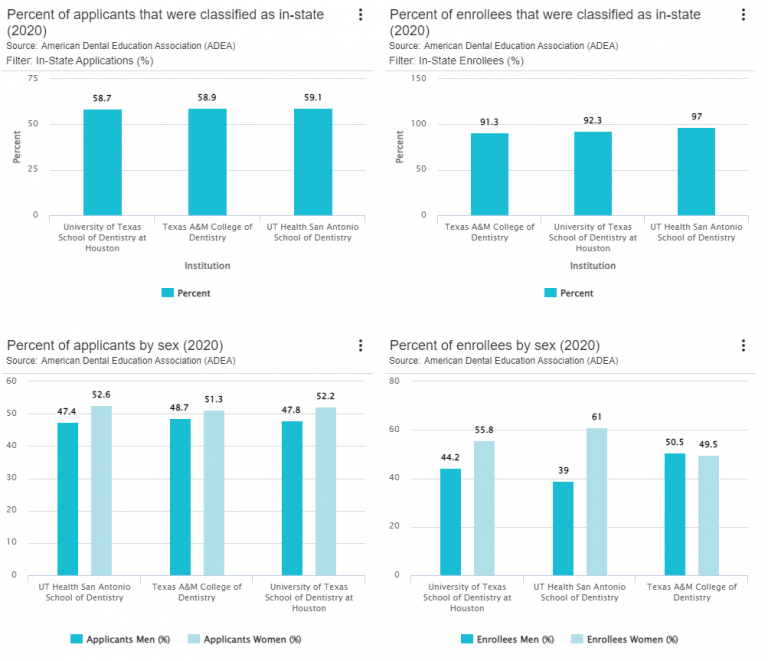 Access to Care TxOHC