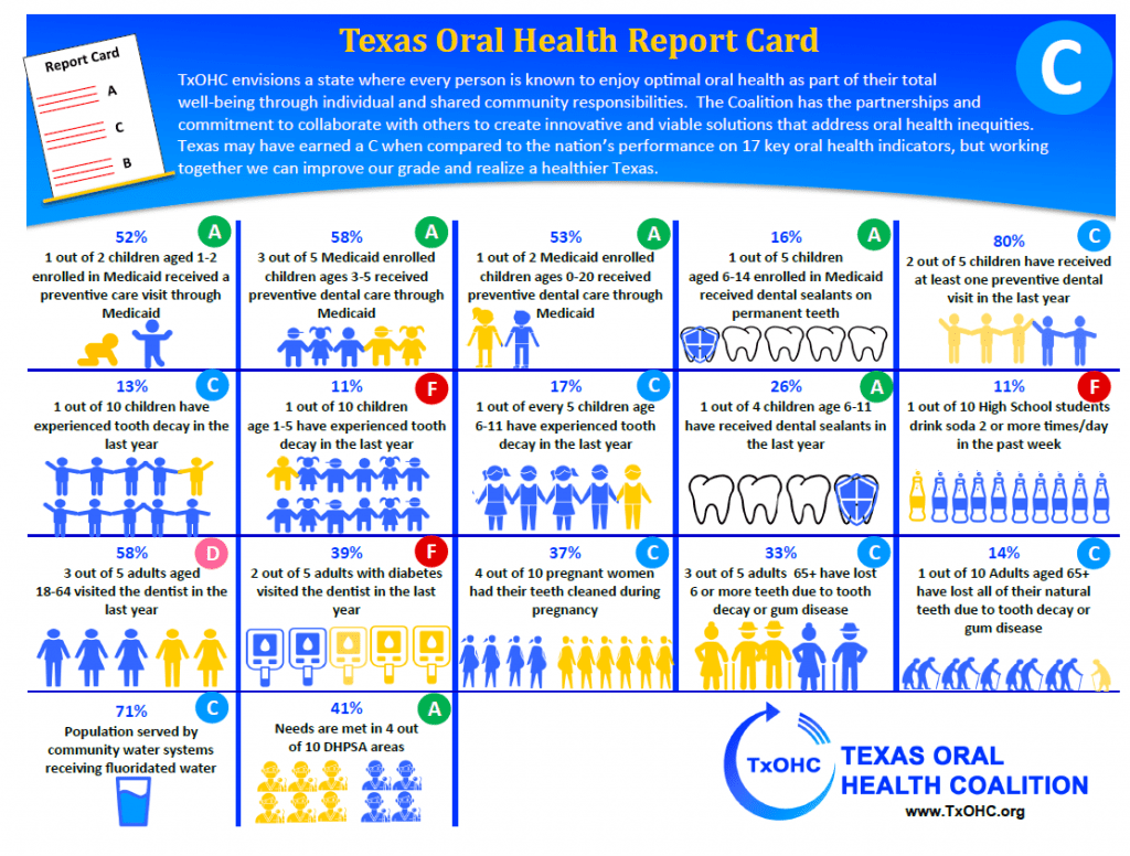 2023 Texas Oral Health Report Card TxOHC